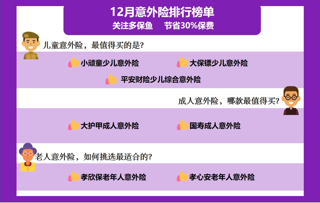 2020年最后的意外險榜單！