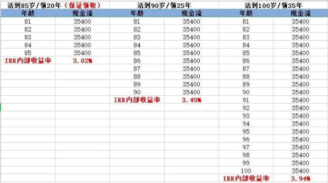 商業(yè)養老保險，值得買(mǎi)嗎？