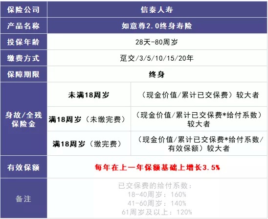 商業(yè)養老保險，值得買(mǎi)嗎？