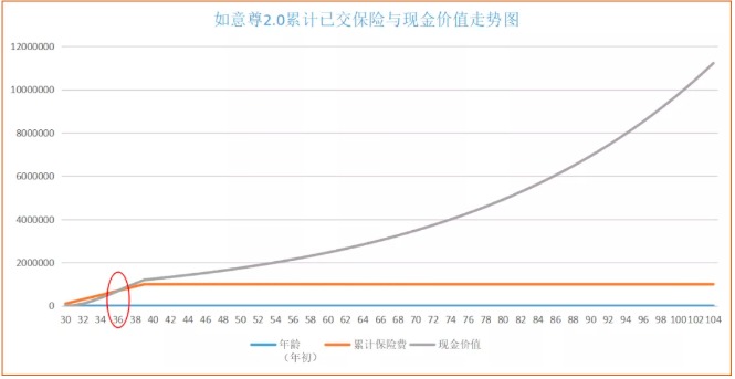 商業(yè)養老保險，值得買(mǎi)嗎？
