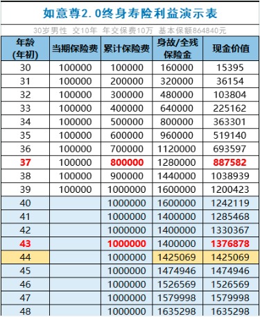 商業(yè)養老保險，值得買(mǎi)嗎？
