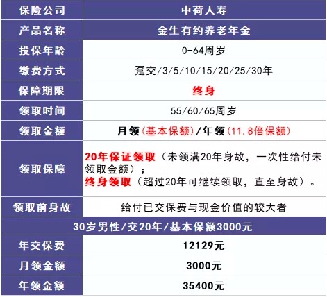 商業(yè)養老保險，值得買(mǎi)嗎？