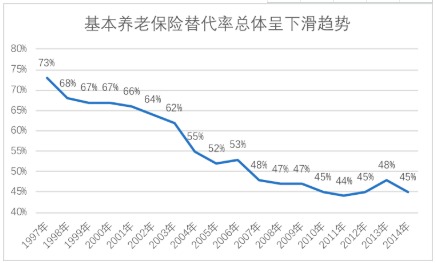 商業(yè)養老保險，值得買(mǎi)嗎？