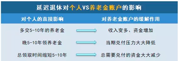 商業(yè)養老保險，值得買(mǎi)嗎？