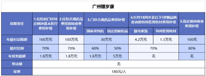 穗歲康和惠民保，咱到底買(mǎi)哪個(gè)？