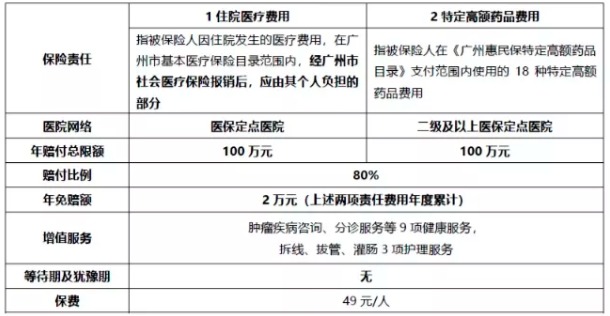 穗歲康和惠民保，咱到底買(mǎi)哪個(gè)？