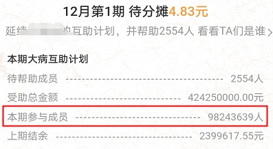 跌破1億人，相互寶還要保下去嗎？