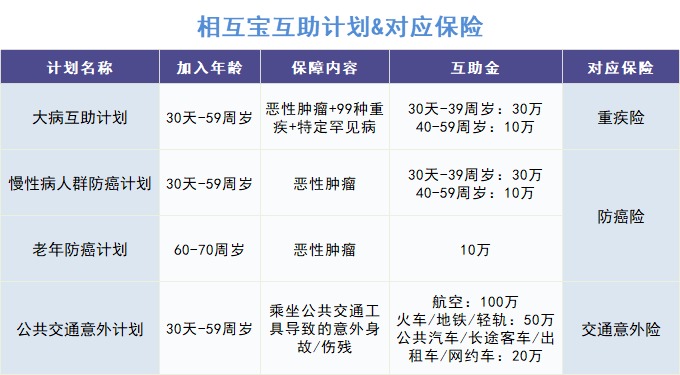 跌破1億人，相互寶還要保下去嗎？