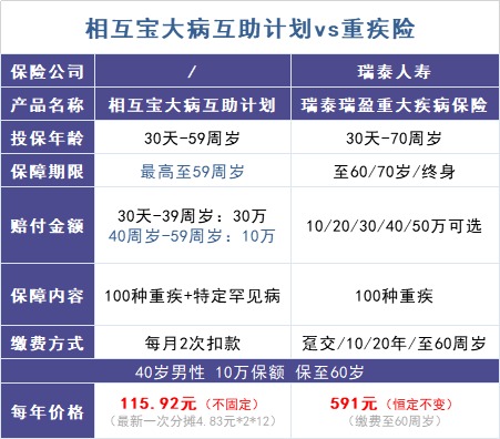跌破1億人，相互寶還要保下去嗎？