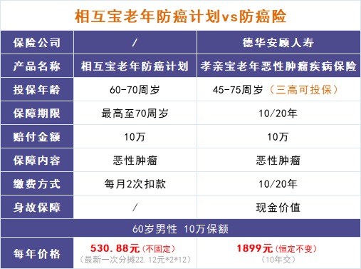 跌破1億人，相互寶還要保下去嗎？
