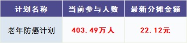 跌破1億人，相互寶還要保下去嗎？
