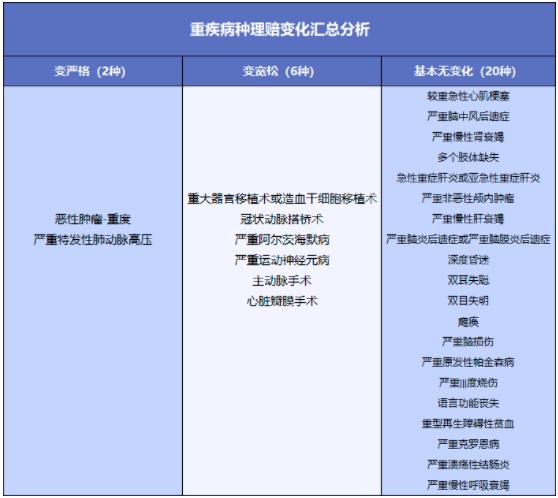 舊產(chǎn)品可按新規賠！買(mǎi)重疾險的好機會(huì )來(lái)了？