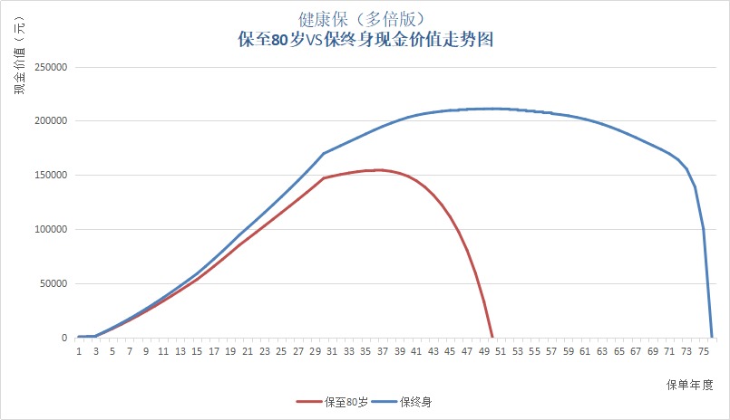 保單里的“這筆錢(qián)”，不知道你就虧大了！