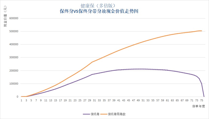 保單里的“這筆錢(qián)”，不知道你就虧大了！