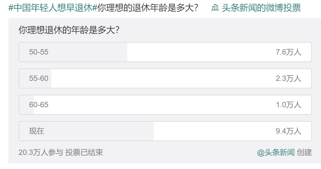20年后，你該如何養老？