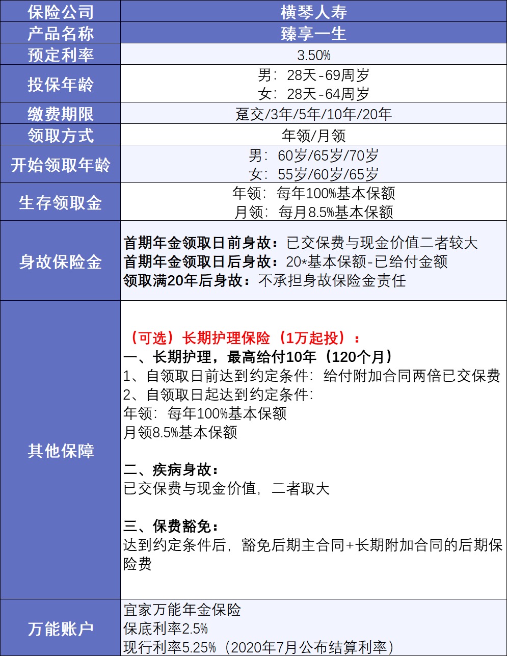 20年后，你該如何養老？