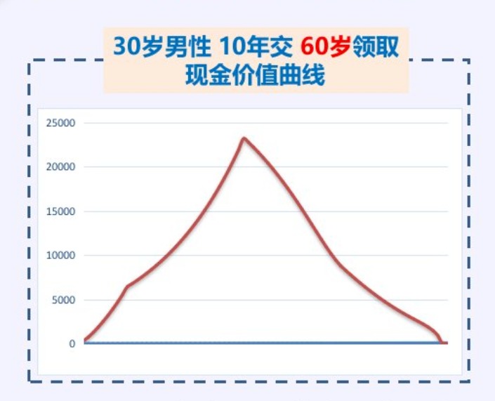 20年后，你該如何養老？