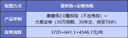  買(mǎi)重疾險不加身故，真的省錢(qián)了嗎？