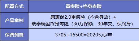  買(mǎi)重疾險不加身故，真的省錢(qián)了嗎？