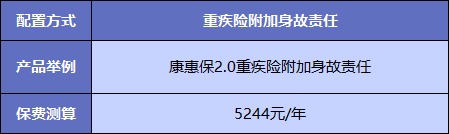  買(mǎi)重疾險不加身故，真的省錢(qián)了嗎？