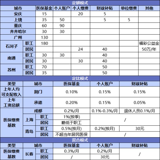 國家正在推行的社保第六險：長(cháng)護險，能做什么？