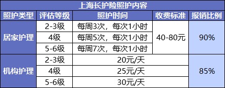國家正在推行的社保第六險：長(cháng)護險，能做什么？