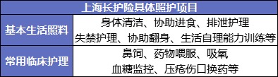 國家正在推行的社保第六險：長(cháng)護險，能做什么？