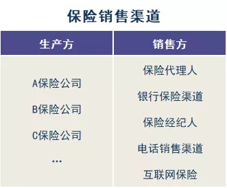 存款變保險？關(guān)于保險銷(xiāo)售你必須知道的真相！