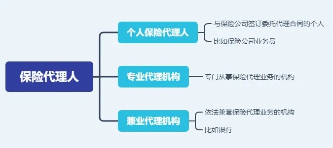 存款變保險？關(guān)于保險銷(xiāo)售你必須知道的真相！