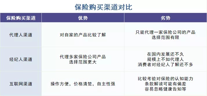 存款變保險？關(guān)于保險銷(xiāo)售你必須知道的真相！
