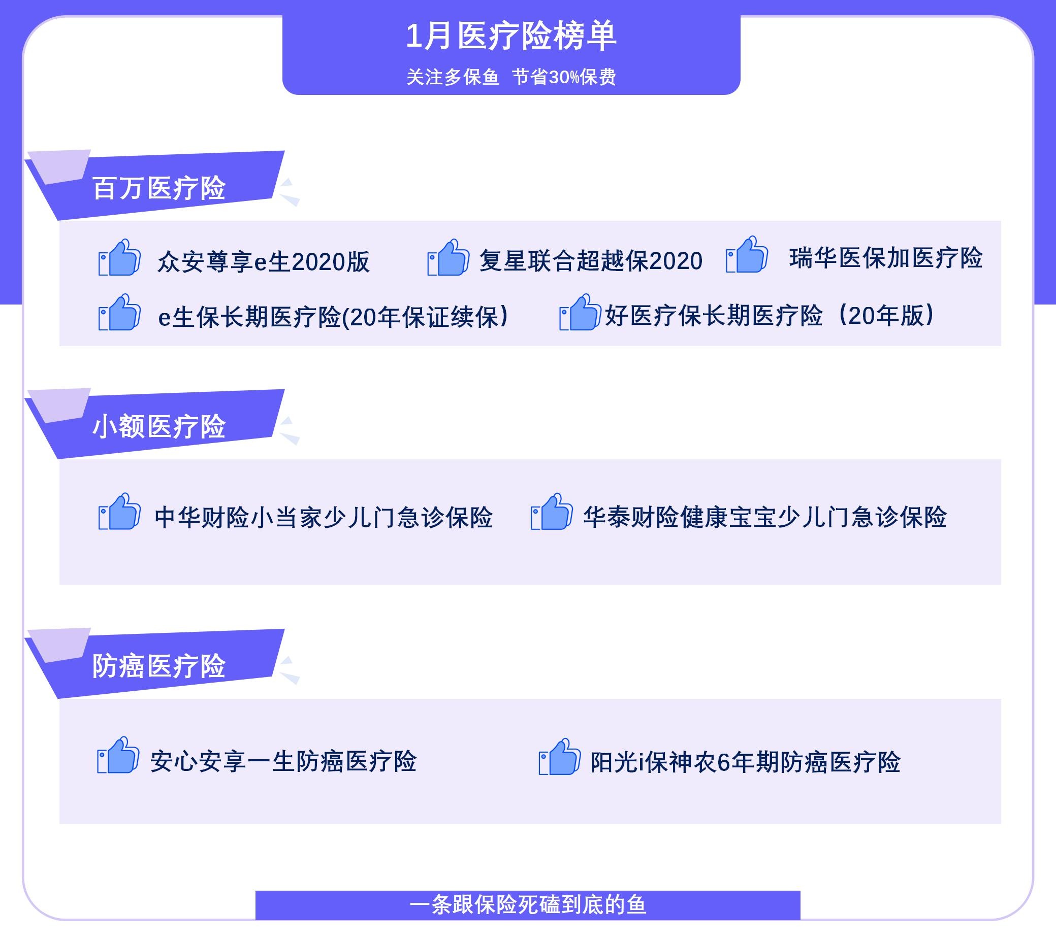  2021年首個(gè)醫療險榜單，請查收！