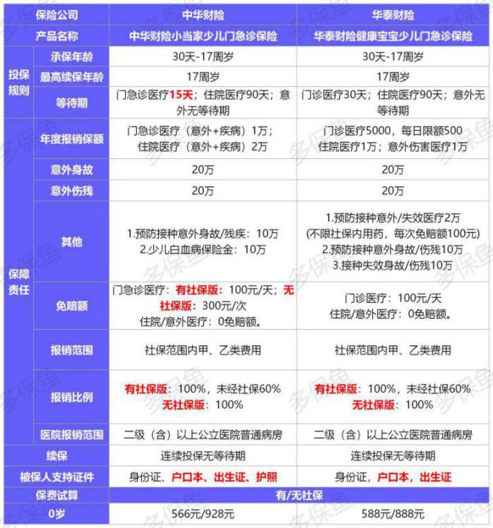  2021年首個(gè)醫療險榜單，請查收！