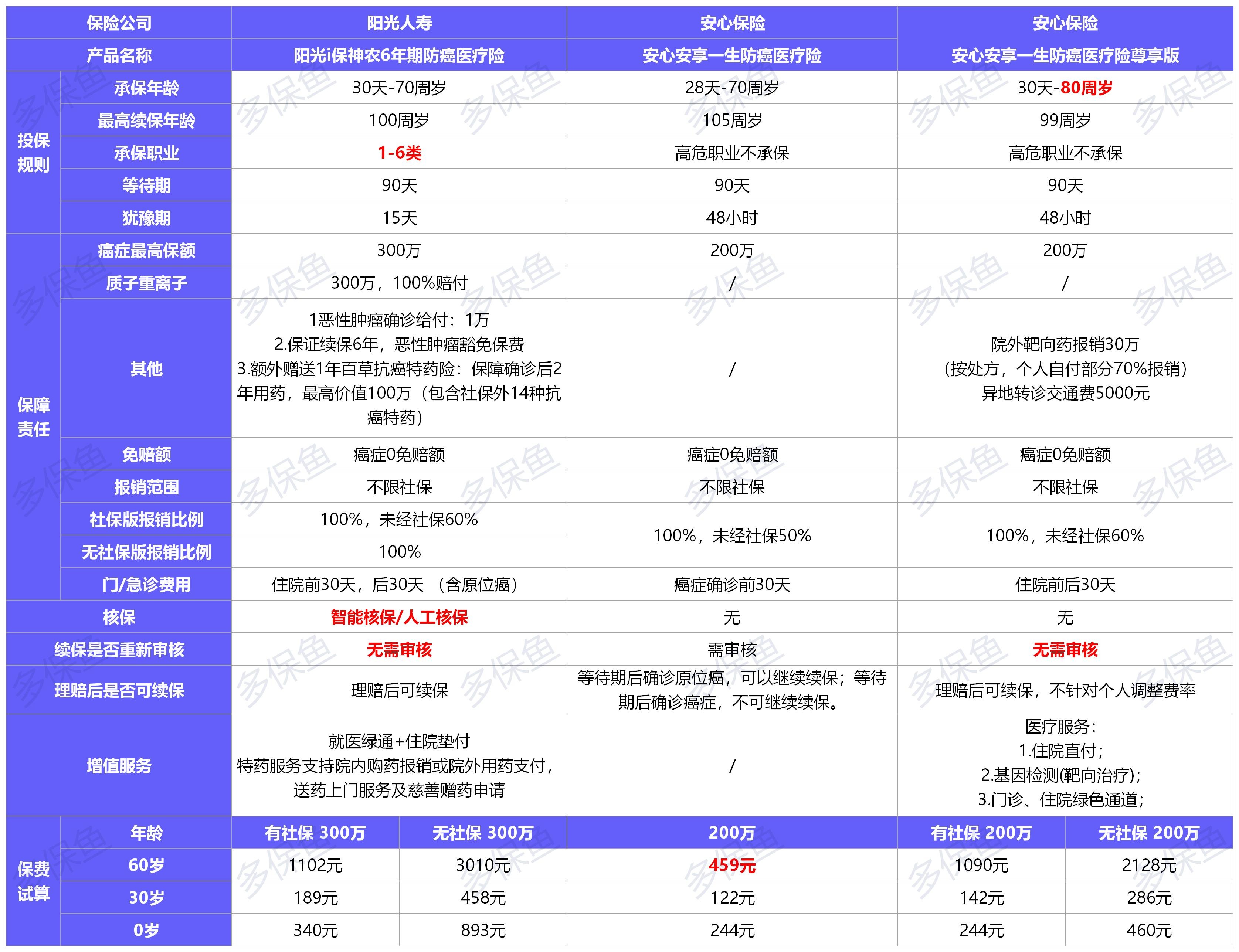  2021年首個(gè)醫療險榜單，請查收！