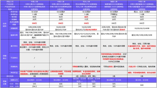 從新開(kāi)始：1月壽險榜單來(lái)了，最值得買(mǎi)的都在這！