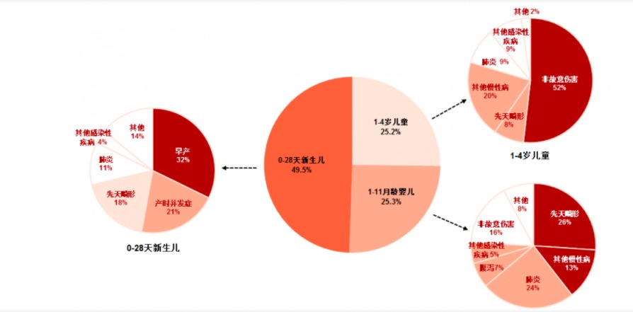 給孩子買(mǎi)保險，需要注意什么？