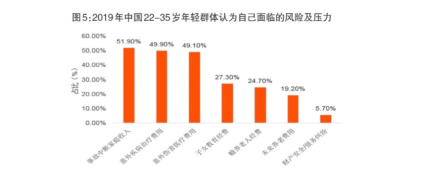 給孩子買(mǎi)保險，需要注意什么？