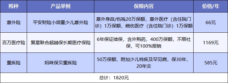 給孩子買(mǎi)保險，需要注意什么？