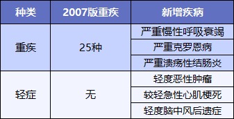 最后15天！快上這幾款好重疾險的末班車(chē)
