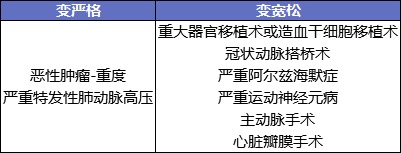 最后15天！快上這幾款好重疾險的末班車(chē)