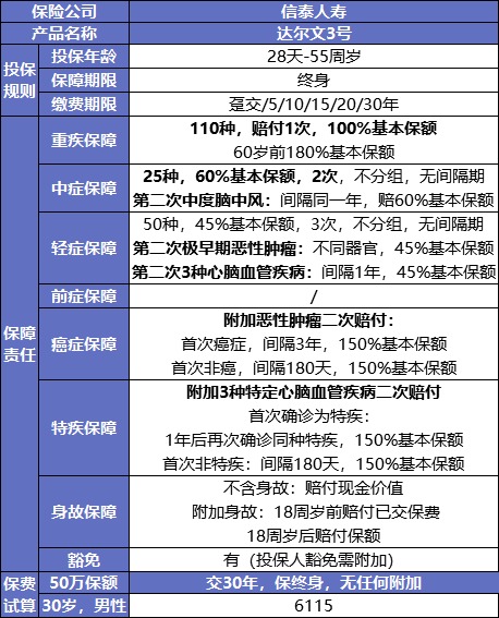 最后15天！快上這幾款好重疾險的末班車(chē)