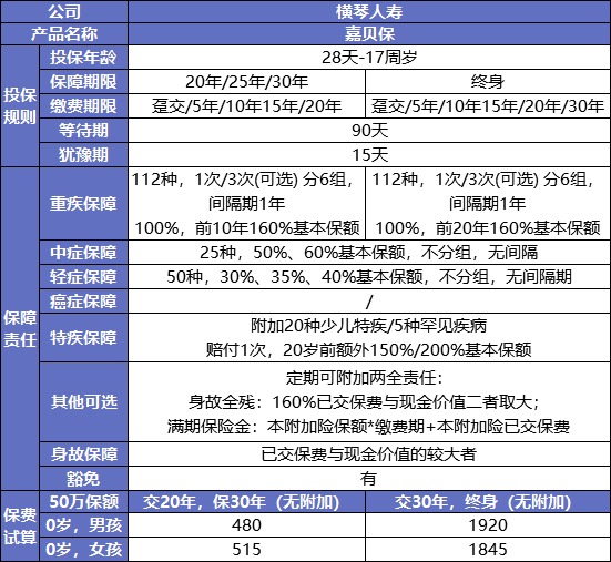 最后15天！快上這幾款好重疾險的末班車(chē)