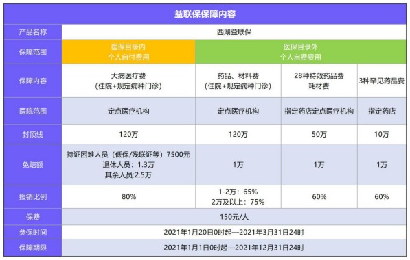 益聯(lián)保vs百萬(wàn)醫療險怎么選？