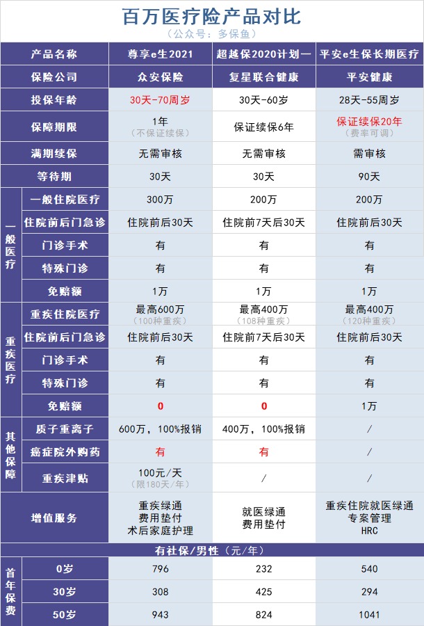政策解讀丨你買(mǎi)的百萬(wàn)醫療險或將停售！