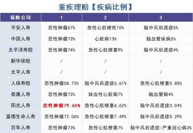 重疾險怎么買(mǎi)？理賠數據告訴你！