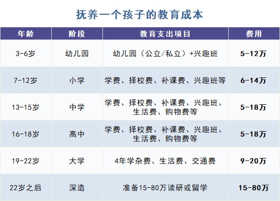 給孩子買(mǎi)教育金保險，真的有必要嗎？
