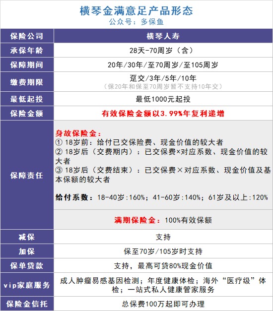 給孩子買(mǎi)教育金保險，真的有必要嗎？