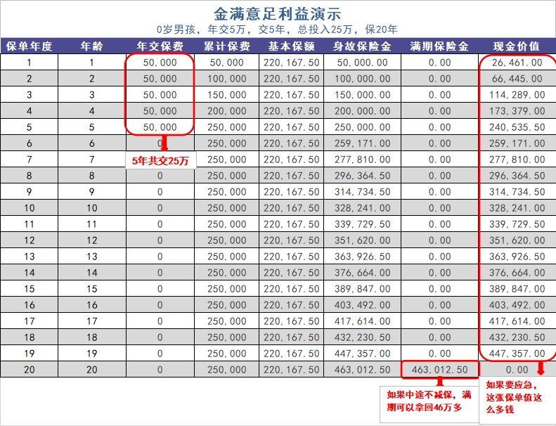 給孩子買(mǎi)教育金保險，真的有必要嗎？