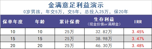 給孩子買(mǎi)教育金保險，真的有必要嗎？