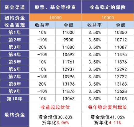 負利率時(shí)代來(lái)臨，我們手里的錢(qián)該何去何從？