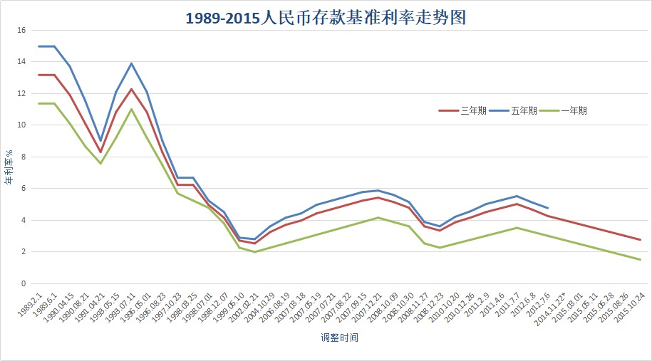 負利率時(shí)代來(lái)臨，我們手里的錢(qián)該何去何從？